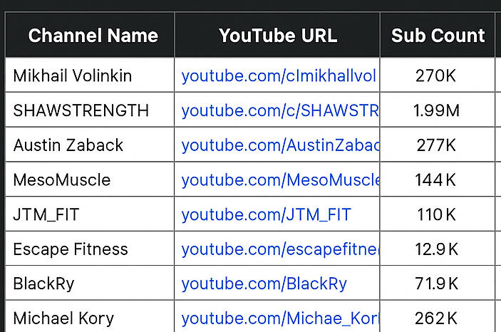 Here’s a sample of what’s inside — 500 curated, verified contacts ready to go. Emails are hidden for this sample.